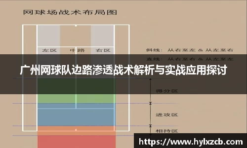 广州网球队边路渗透战术解析与实战应用探讨