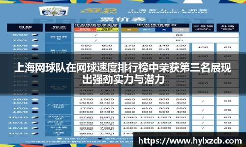 上海网球队在网球速度排行榜中荣获第三名展现出强劲实力与潜力