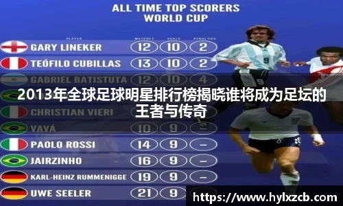 2013年全球足球明星排行榜揭晓谁将成为足坛的王者与传奇
